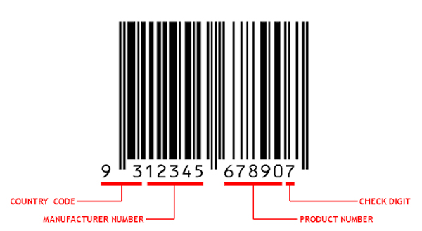 Country Code For Barcode